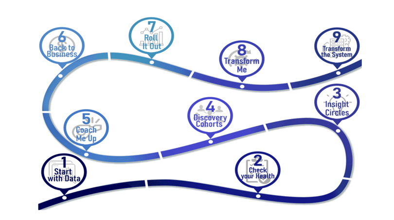 May – Advocacy, Tech and Talent